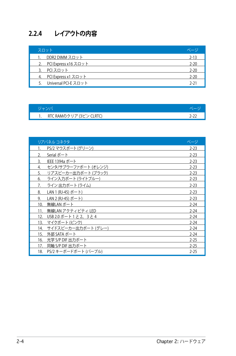 4 レイアウトの内容 | Asus P5B Deluxe User Manual | Page 30 / 164