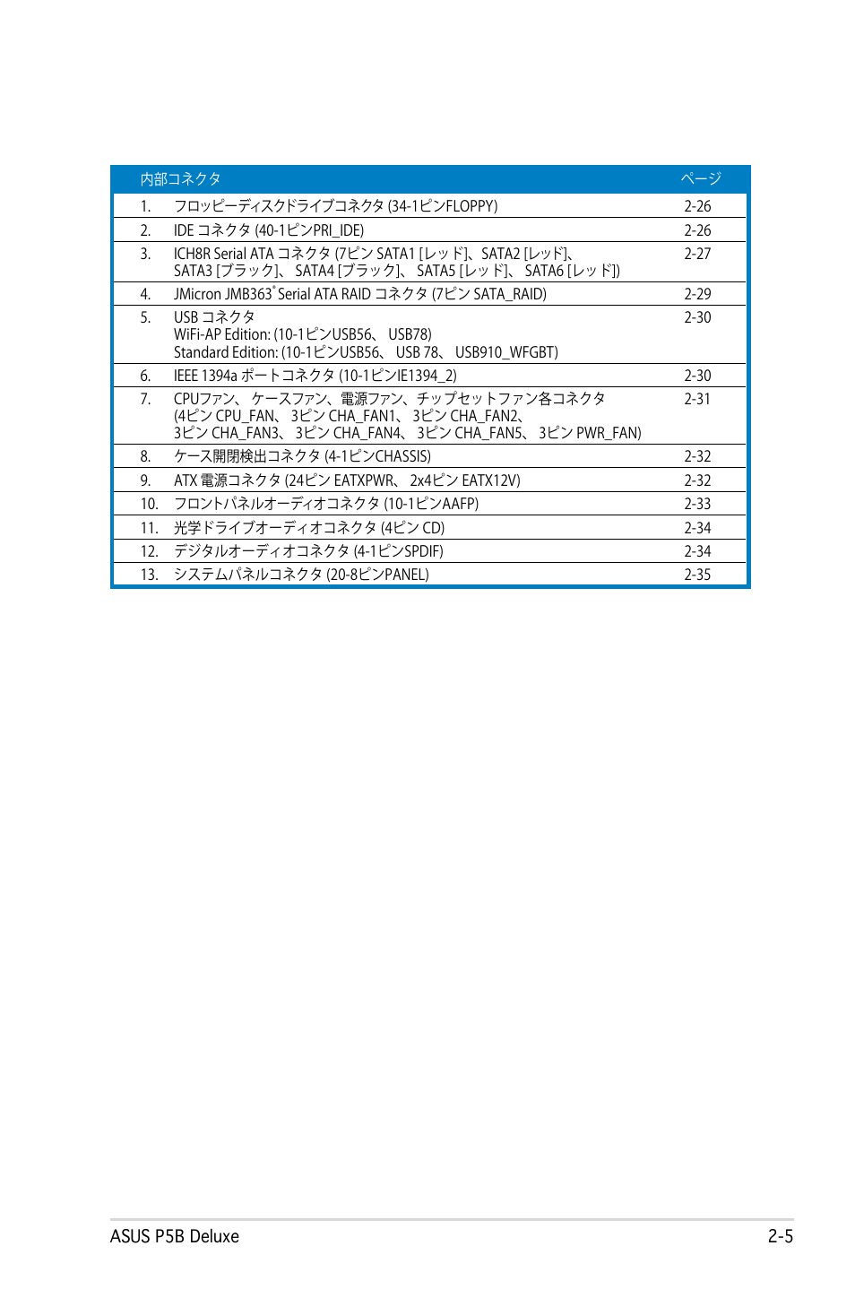 Asus P5B Deluxe User Manual | Page 31 / 164