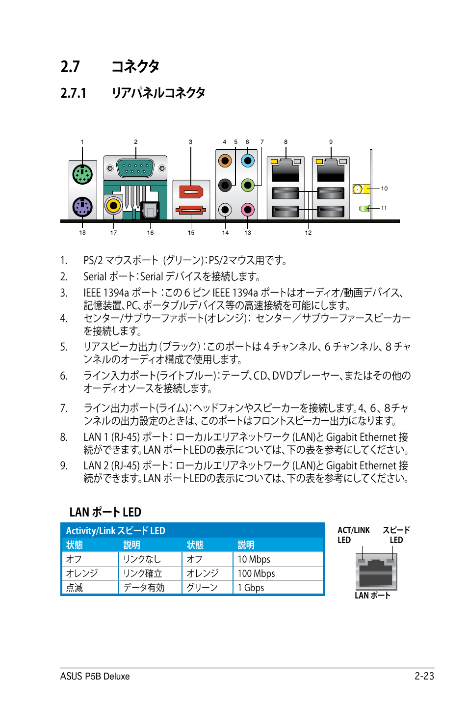 7 コネクタ, 1 リアパネルコネクタ, Lan ポート led | Asus P5B Deluxe User Manual | Page 49 / 164