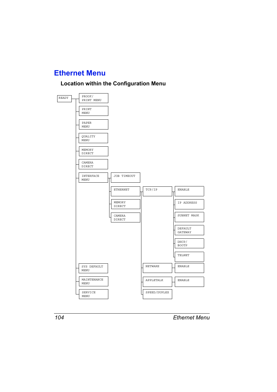 Ethernet menu, Location within the configuration menu, Ethernet menu 104 | Location within the configuration menu 104 | Konica Minolta magicolor 5550 User Manual | Page 122 / 296
