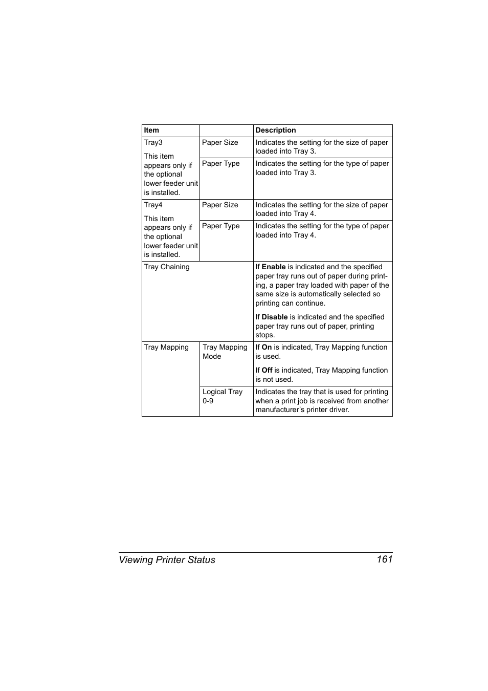 Viewing printer status 161 | Konica Minolta magicolor 5550 User Manual | Page 179 / 296