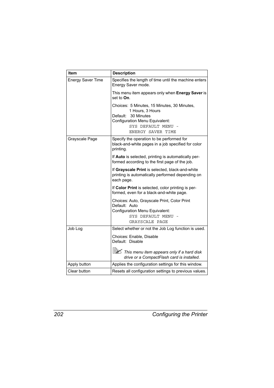 Configuring the printer 202 | Konica Minolta magicolor 5550 User Manual | Page 220 / 296