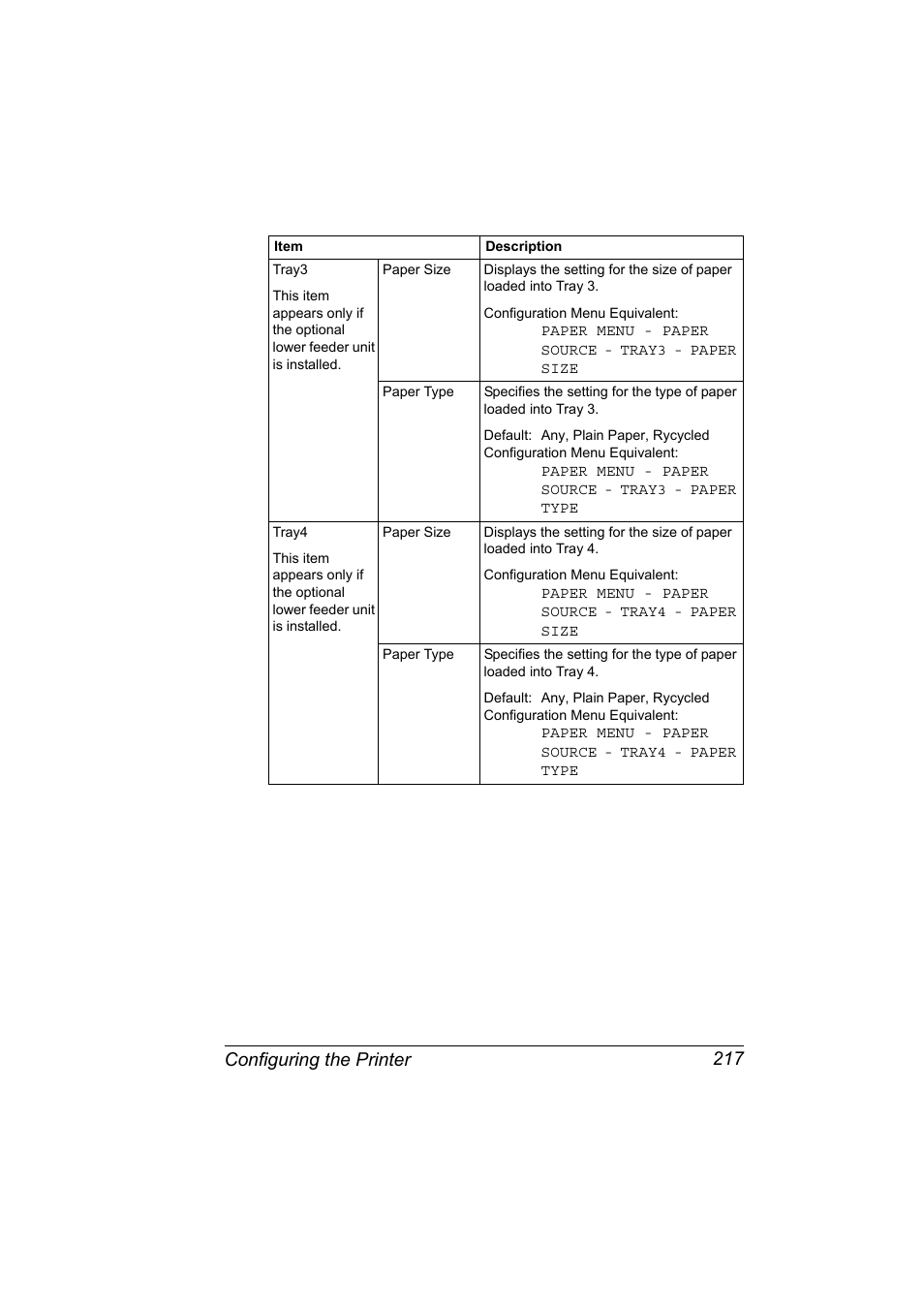 Configuring the printer 217 | Konica Minolta magicolor 5550 User Manual | Page 235 / 296