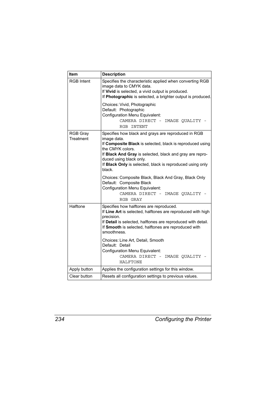 Configuring the printer 234 | Konica Minolta magicolor 5550 User Manual | Page 252 / 296