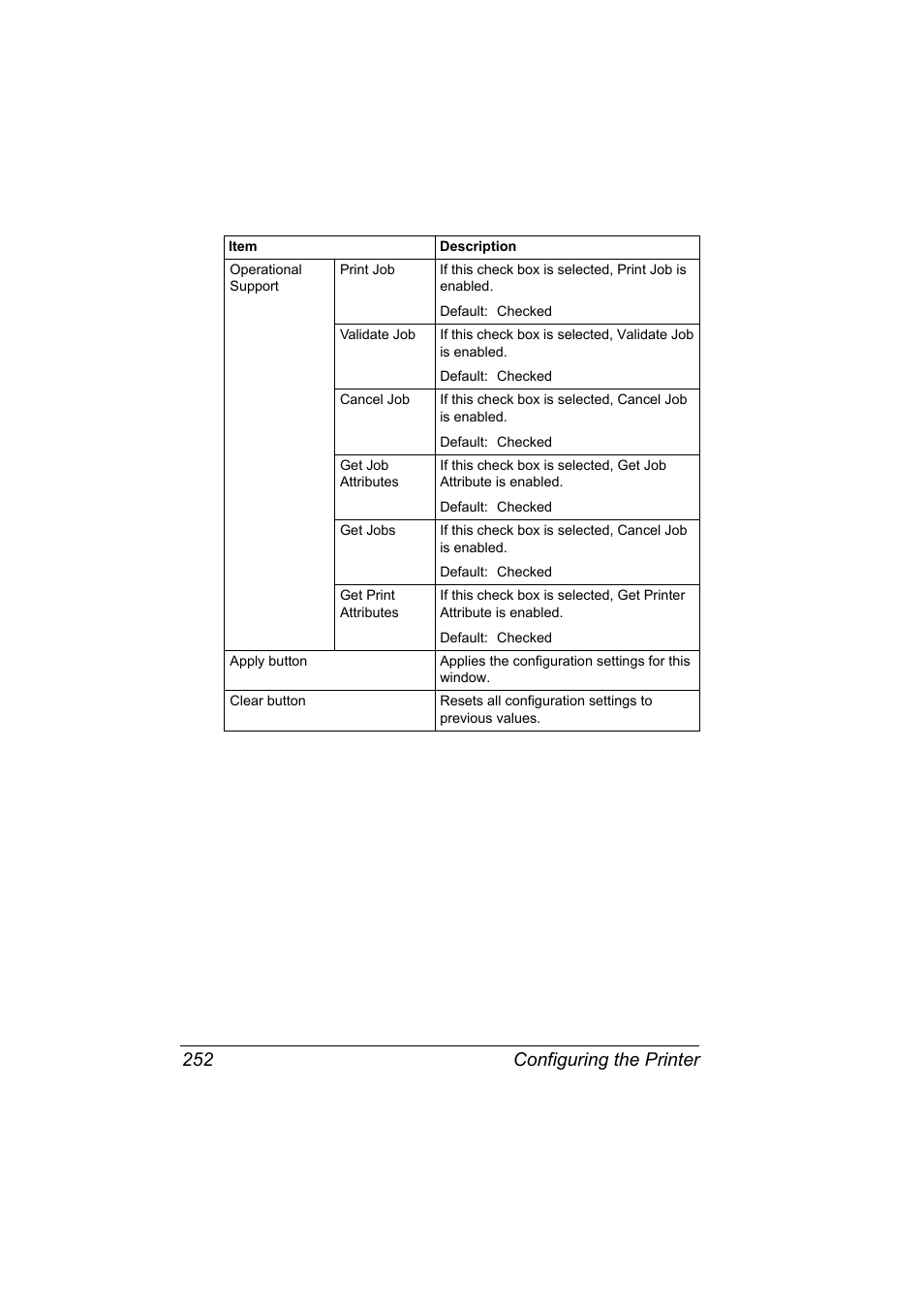 Configuring the printer 252 | Konica Minolta magicolor 5550 User Manual | Page 270 / 296