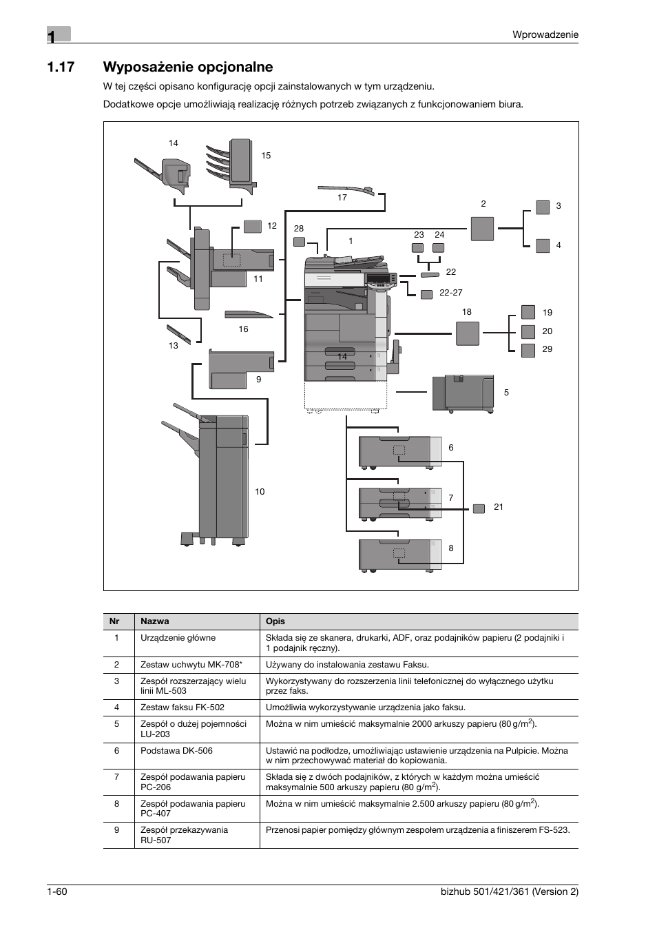 17 wyposa¿enie opcjonalne, Wyposażenie opcjonalne -60, 17 wyposażenie opcjonalne | Konica Minolta bizhub 501 User Manual | Page 66 / 288