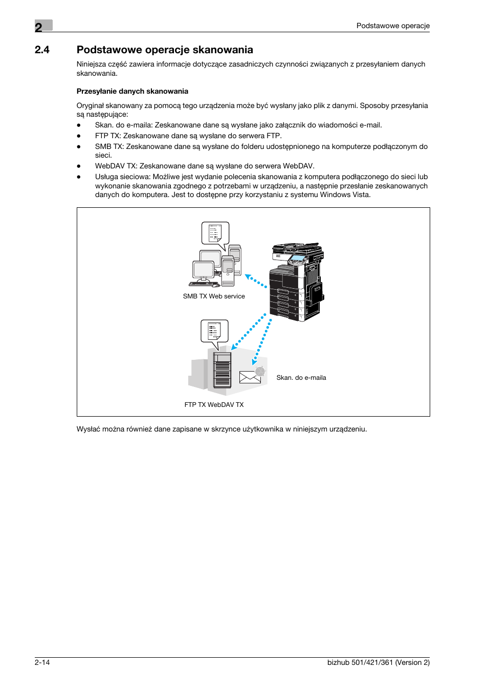 4 podstawowe operacje skanowania, Przesy¸anie danych skanowania, Podstawowe operacje skanowania -14 | Konica Minolta bizhub 501 User Manual | Page 82 / 288