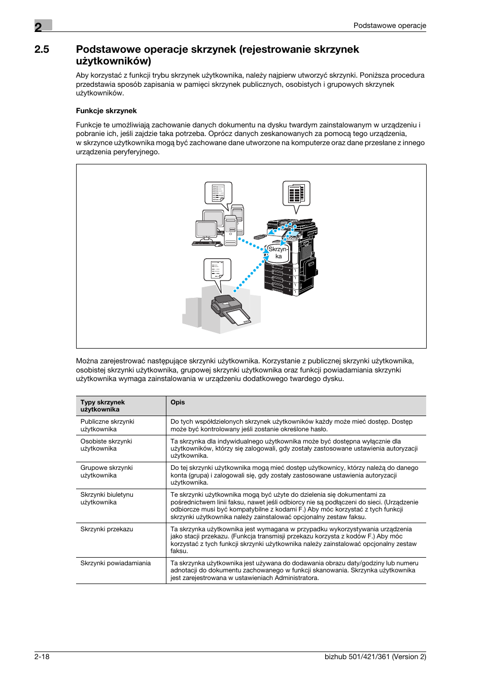 Funkcje skrzynek | Konica Minolta bizhub 501 User Manual | Page 86 / 288