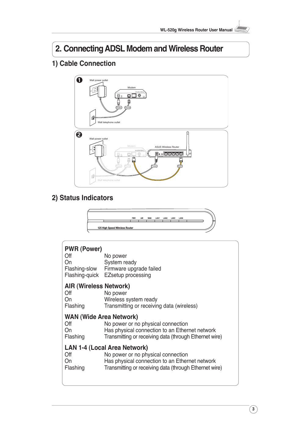 Connecting adsl modem and wireless router, 1) cable connection, 2) status indicators | Pwr (power), Air (wireless network), Wan (wide area network), Lan 1-4 (local area network) | Asus WL-520G User Manual | Page 4 / 31