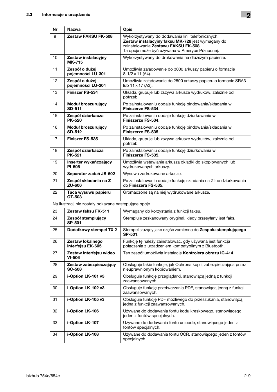 Konica Minolta bizhub 754e User Manual | Page 39 / 170