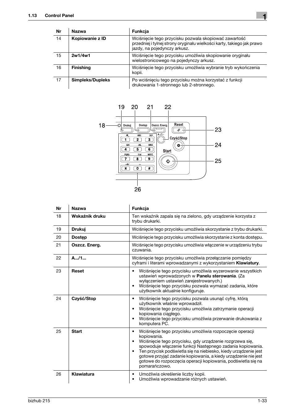 Konica Minolta Bizhub 215 User Manual | Page 39 / 128