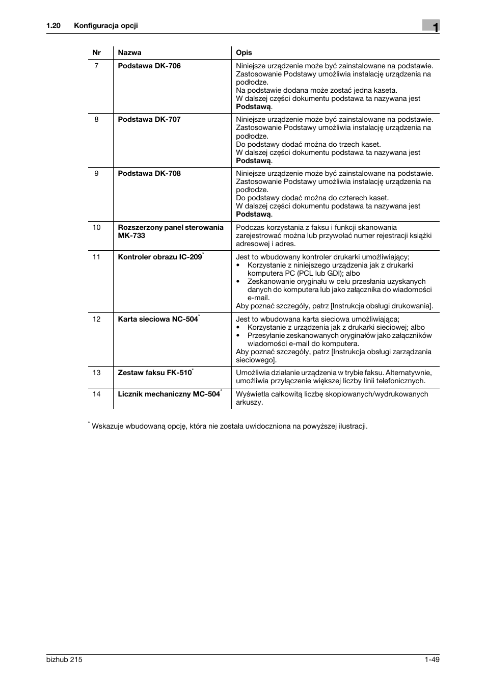 Konica Minolta Bizhub 215 User Manual | Page 55 / 128