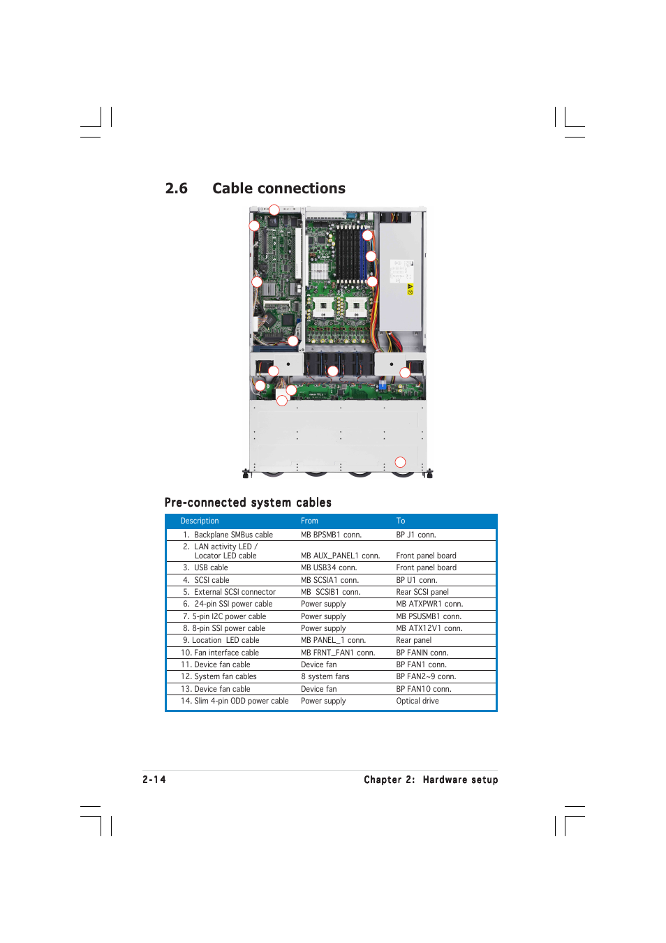 6 cable connections, Pre-connected system cables | Asus 1U Rackmount Barebone Server RS160-E3/PS4 User Manual | Page 32 / 140