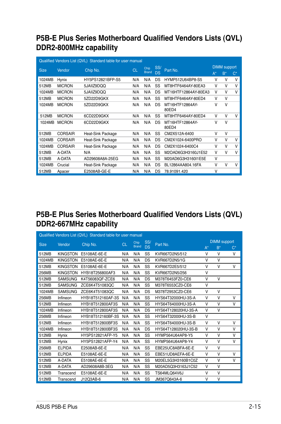 Asus p5b-e plus -1 | Asus P5B-E Plus User Manual | Page 39 / 158