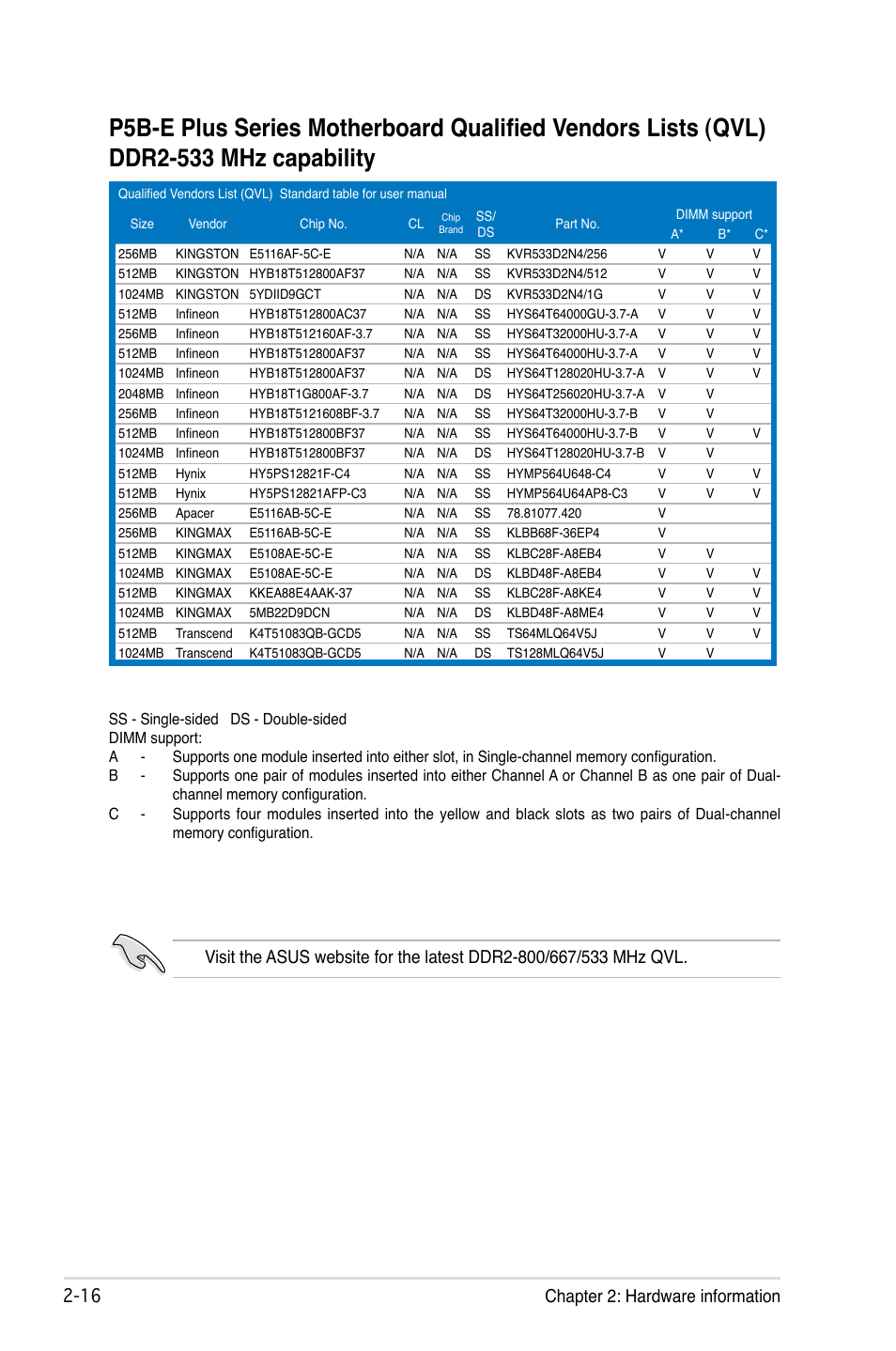 1 chapter 2: hardware information | Asus P5B-E Plus User Manual | Page 40 / 158