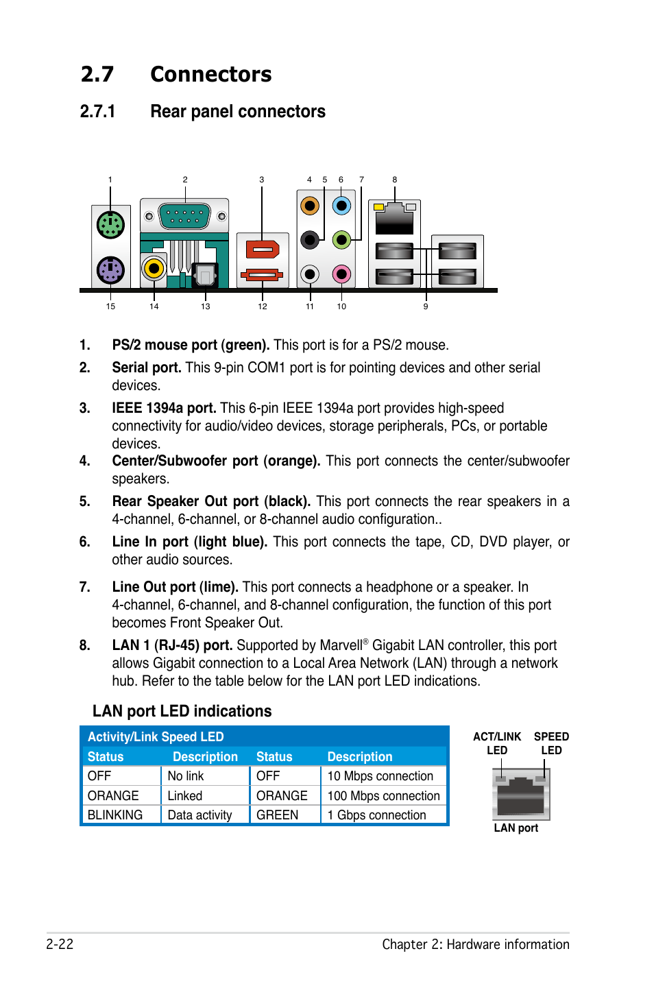 7 connectors, 1 rear panel connectors, Lan port led indications | Asus P5B-E Plus User Manual | Page 46 / 158