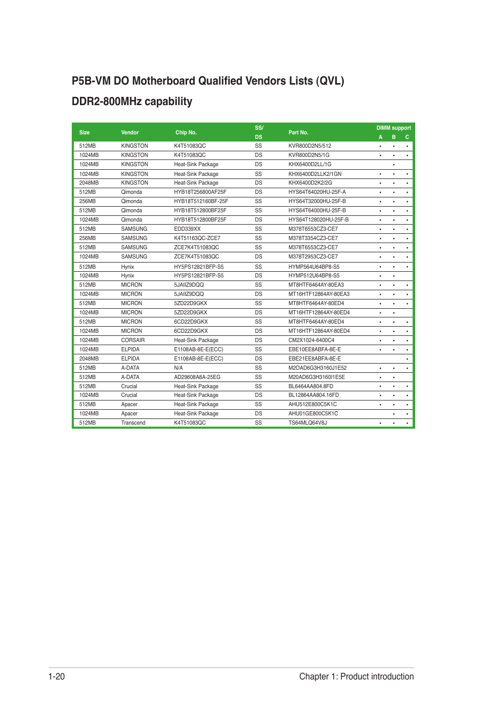 20 chapter 1: product introduction | Asus P5B-VM DO User Manual | Page 32 / 100