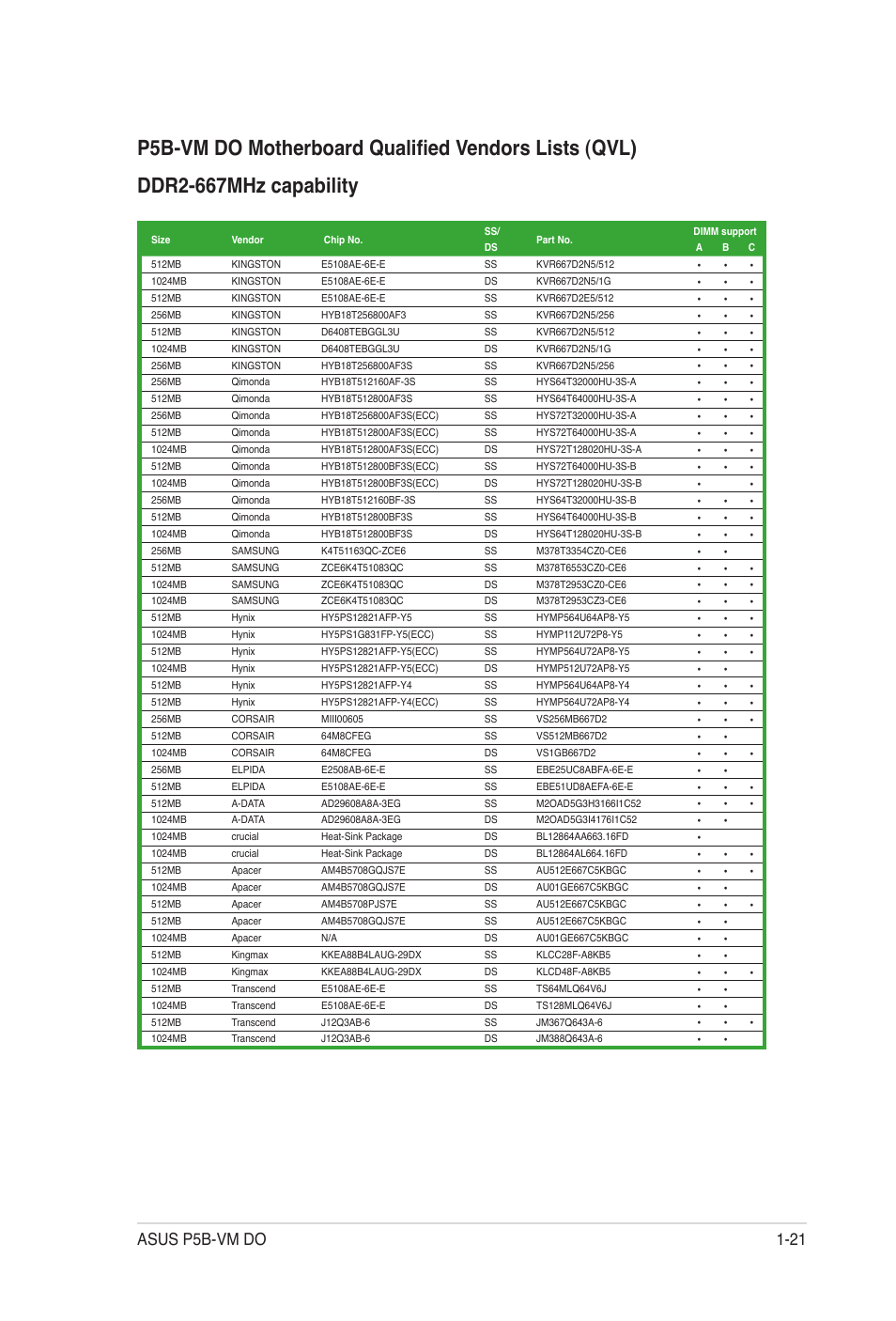 Asus p5b-vm do 1-21 | Asus P5B-VM DO User Manual | Page 33 / 100