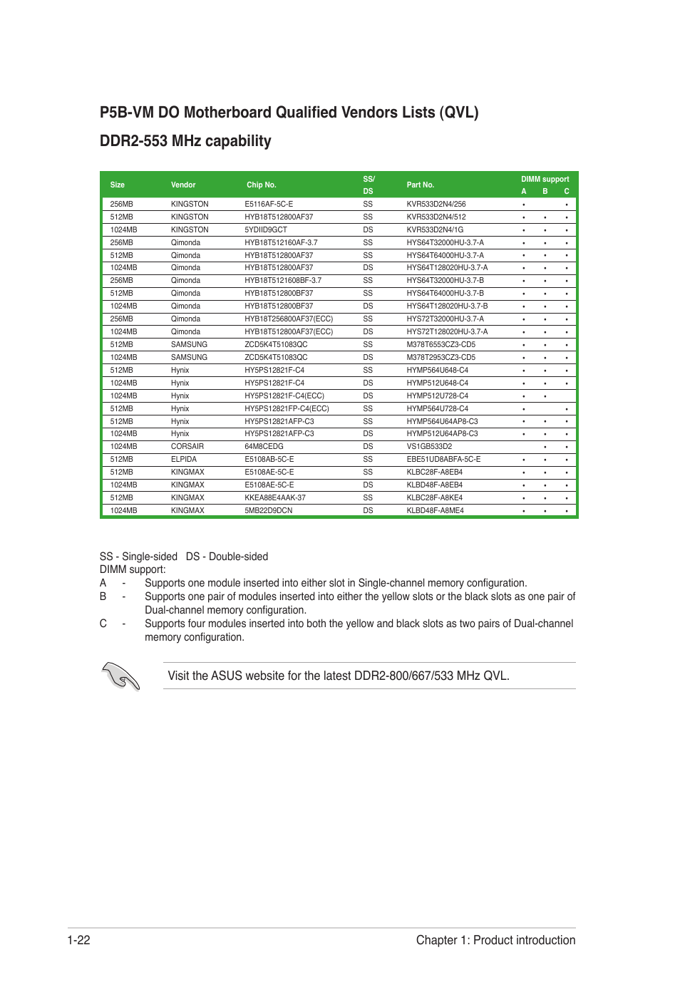 22 chapter 1: product introduction | Asus P5B-VM DO User Manual | Page 34 / 100