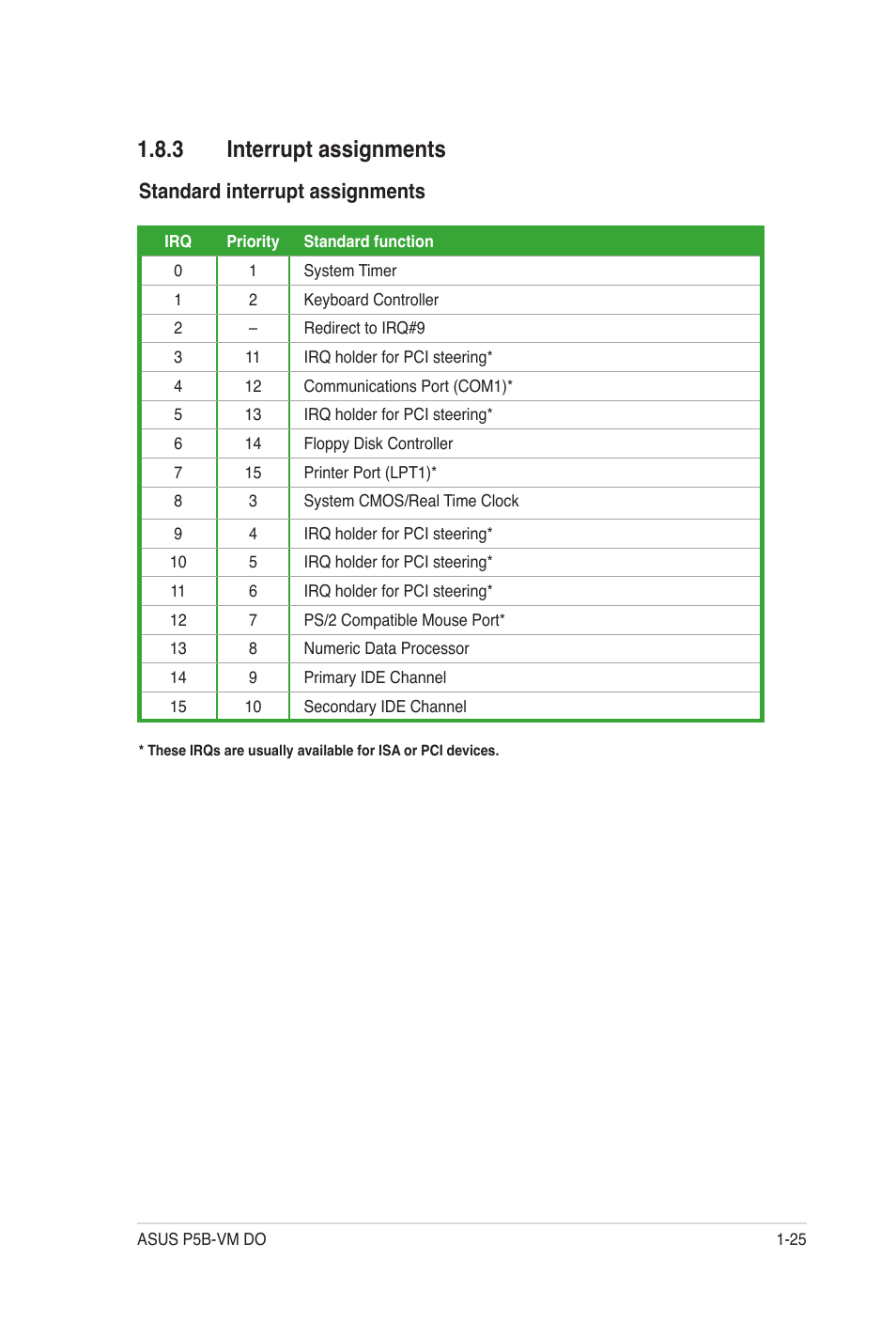 3 interrupt assignments, Standard interrupt assignments | Asus P5B-VM DO User Manual | Page 37 / 100