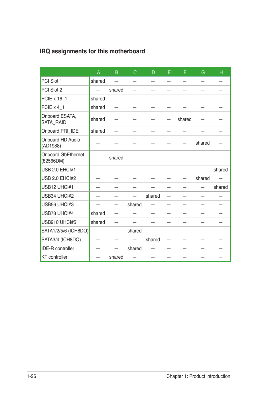 Irq assignments for this motherboard | Asus P5B-VM DO User Manual | Page 38 / 100