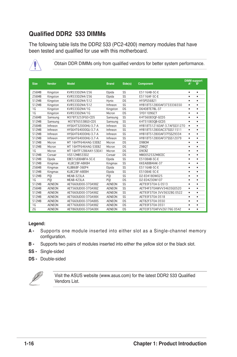 Qualified ddr2 533 dimms, 16 chapter 1: product introduction | Asus MOTHERBOARD ULTRA P5V-VM User Manual | Page 26 / 78