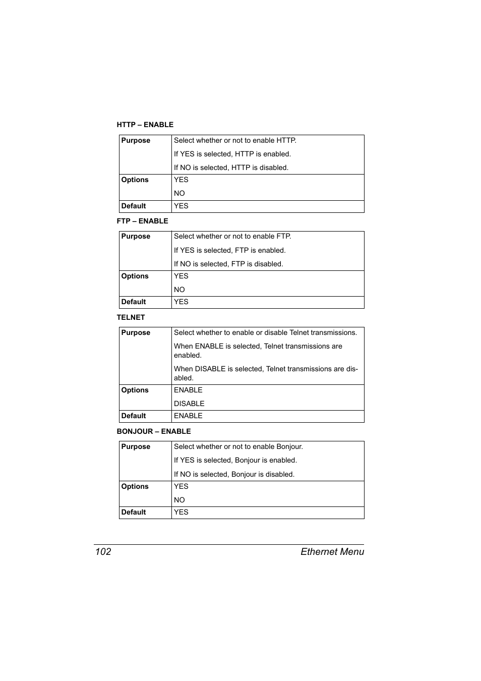 Ethernet menu 102 | Konica Minolta magicolor 4650EN User Manual | Page 120 / 334