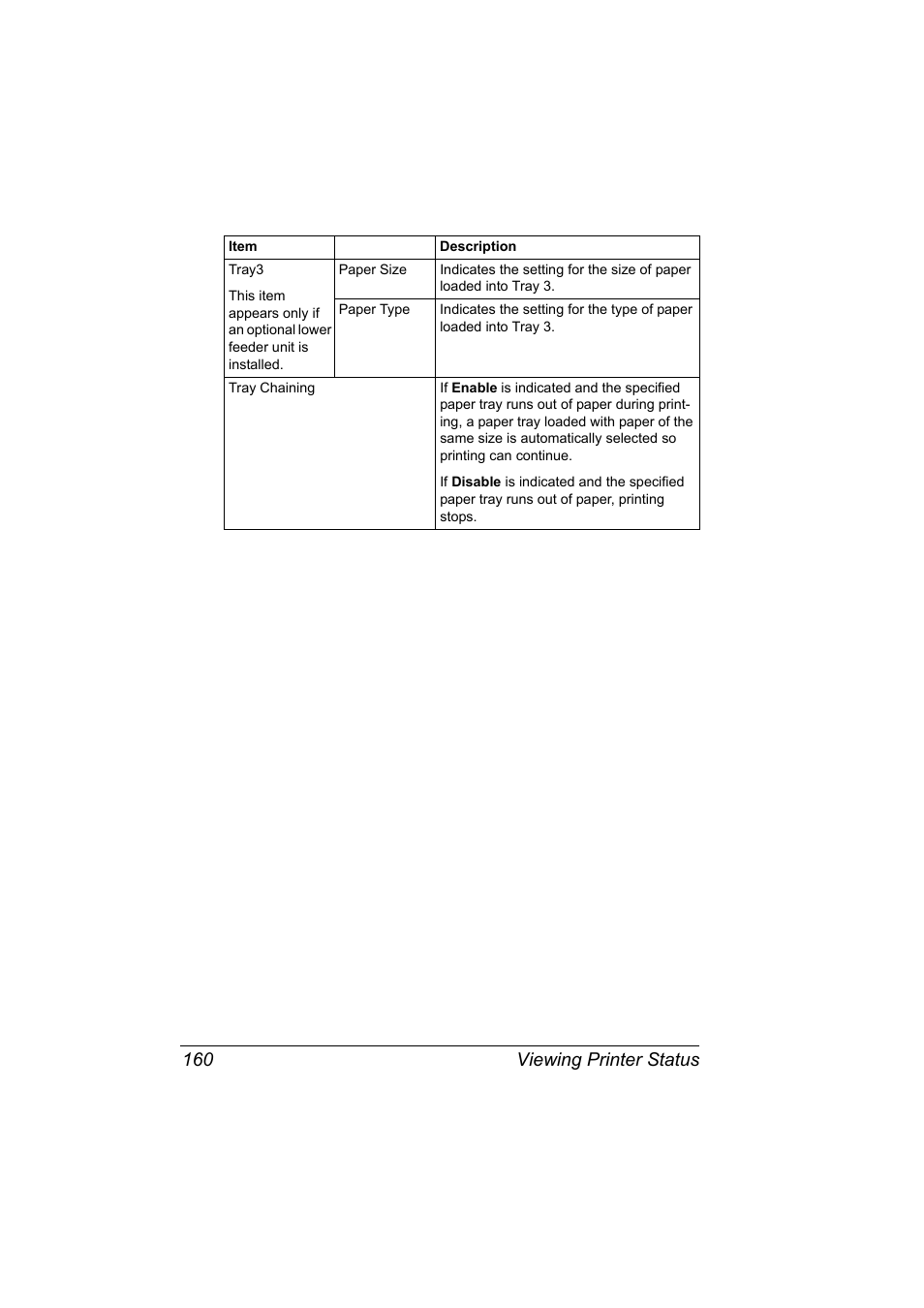 Viewing printer status 160 | Konica Minolta magicolor 4650EN User Manual | Page 178 / 334