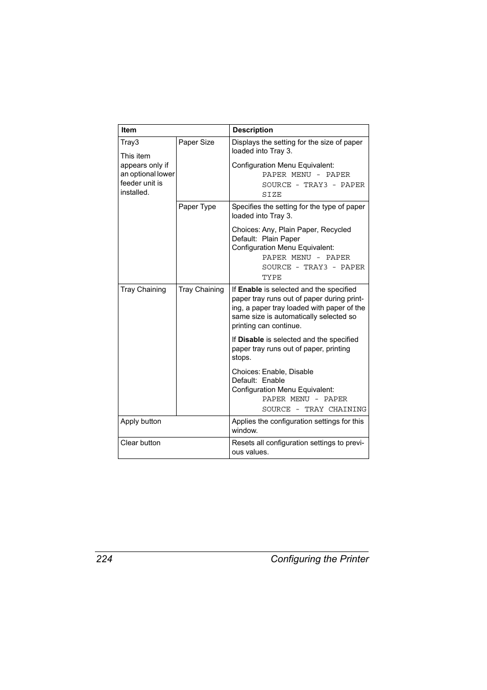 Configuring the printer 224 | Konica Minolta magicolor 4650EN User Manual | Page 242 / 334