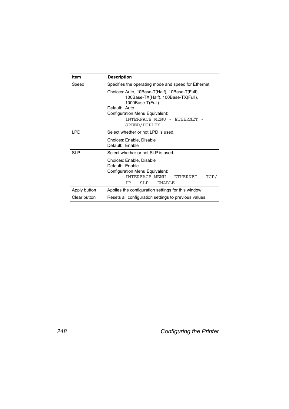 Configuring the printer 248 | Konica Minolta magicolor 4650EN User Manual | Page 266 / 334