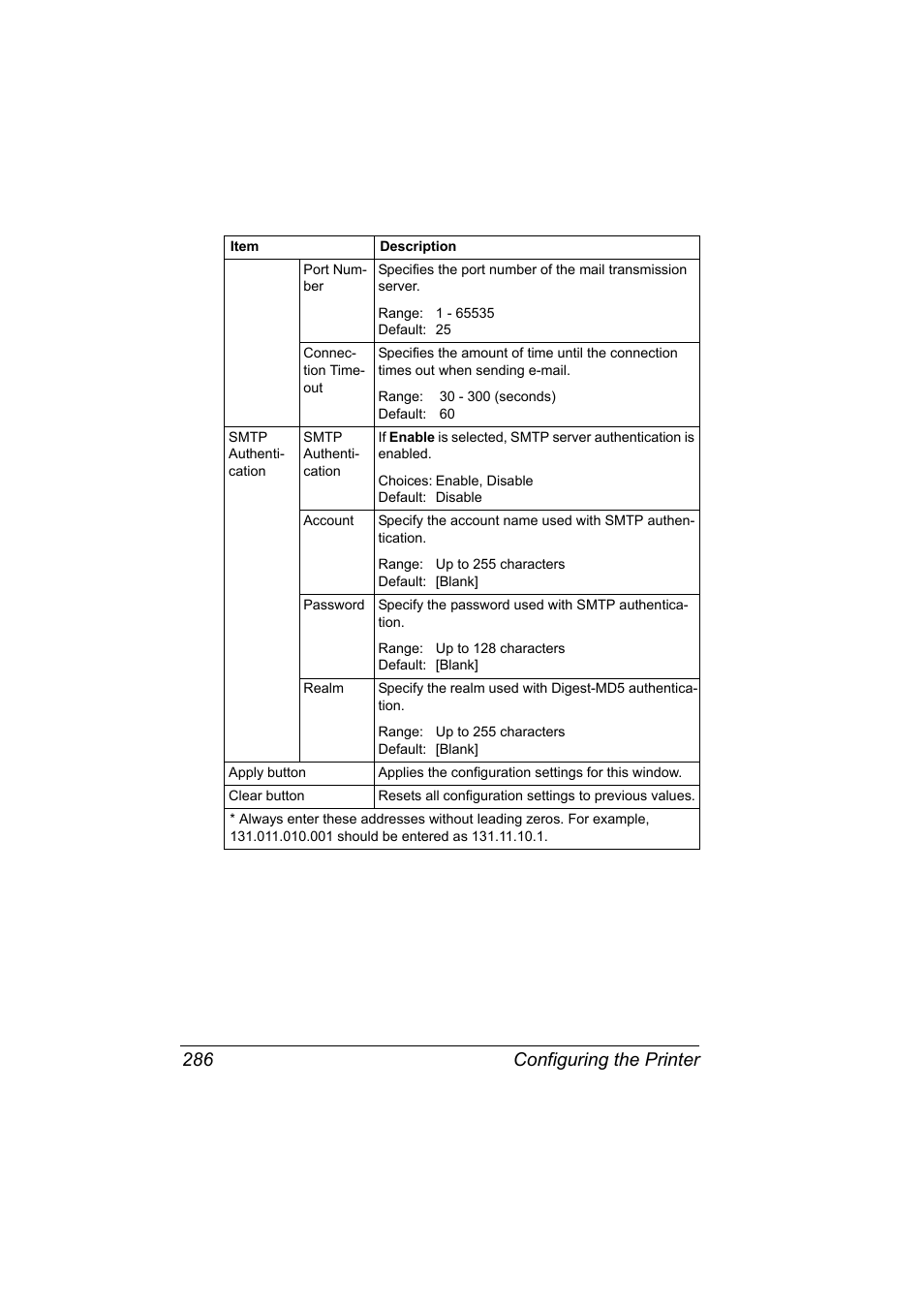Configuring the printer 286 | Konica Minolta magicolor 4650EN User Manual | Page 304 / 334