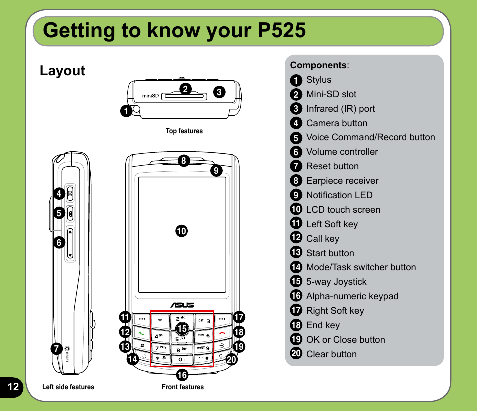 Getting to know your p, Layout | Asus P525 User Manual | Page 12 / 134
