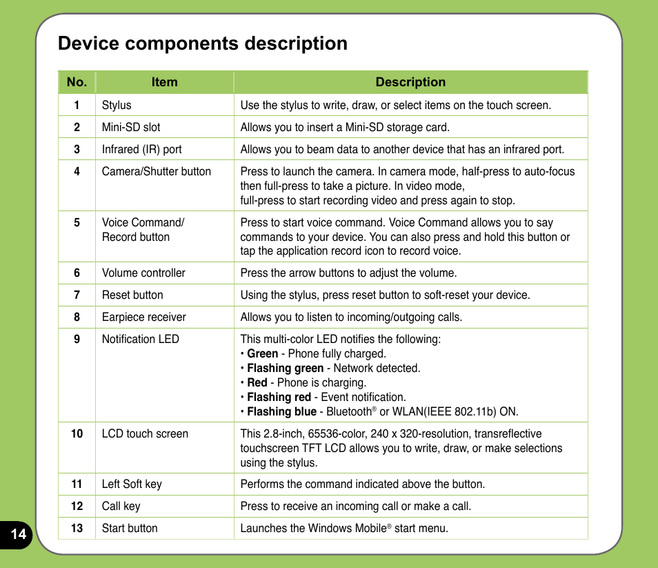 Device components description | Asus P525 User Manual | Page 14 / 134