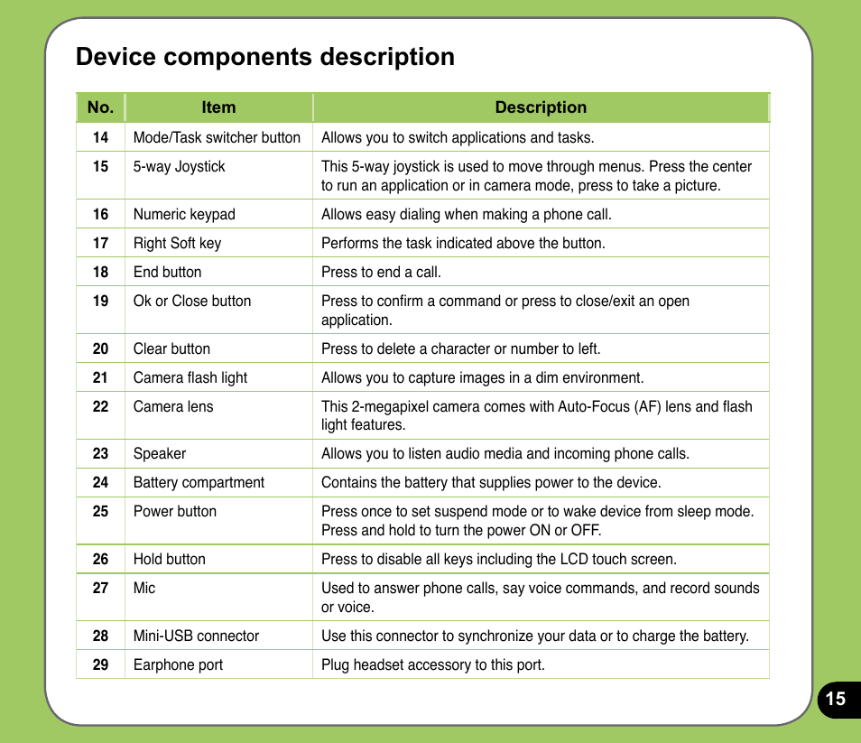 Device components description | Asus P525 User Manual | Page 15 / 134