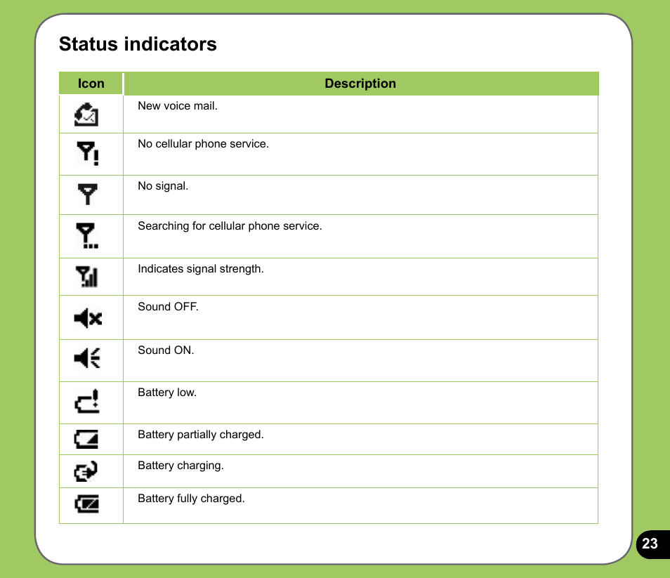 Status indicators | Asus P525 User Manual | Page 23 / 134