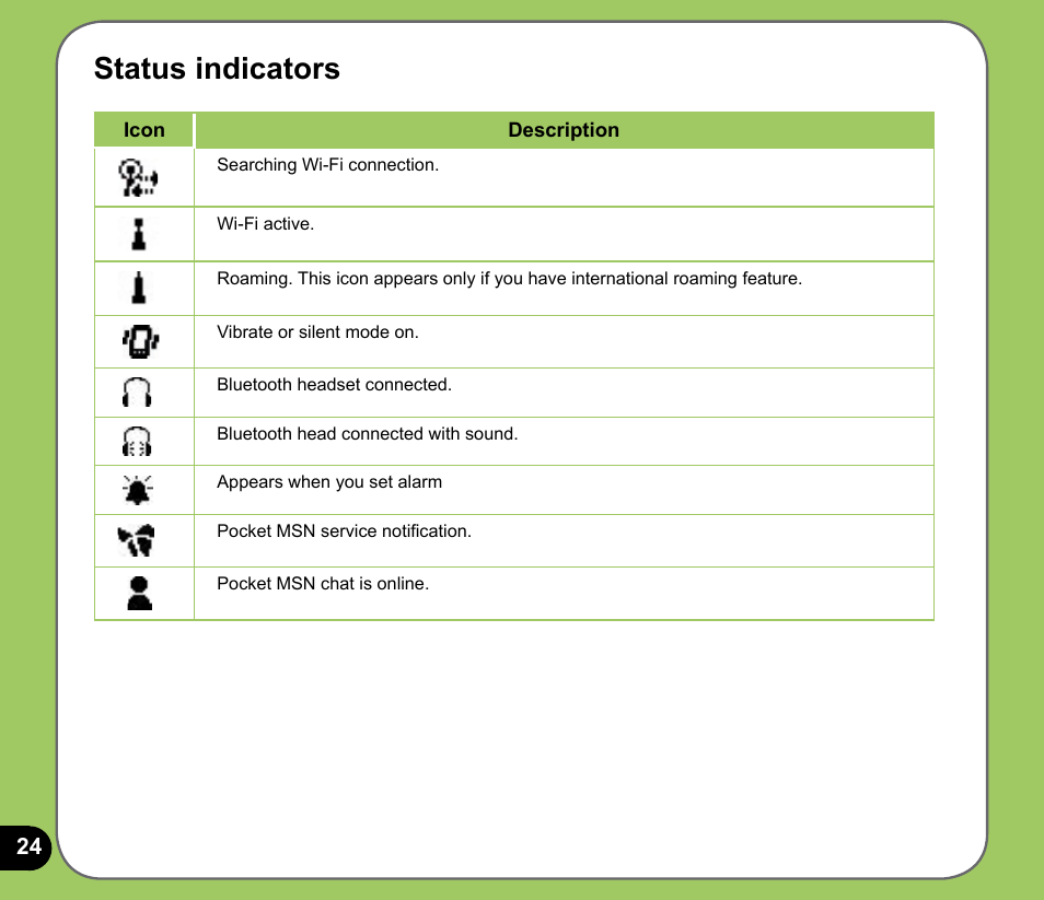 Status indicators | Asus P525 User Manual | Page 24 / 134