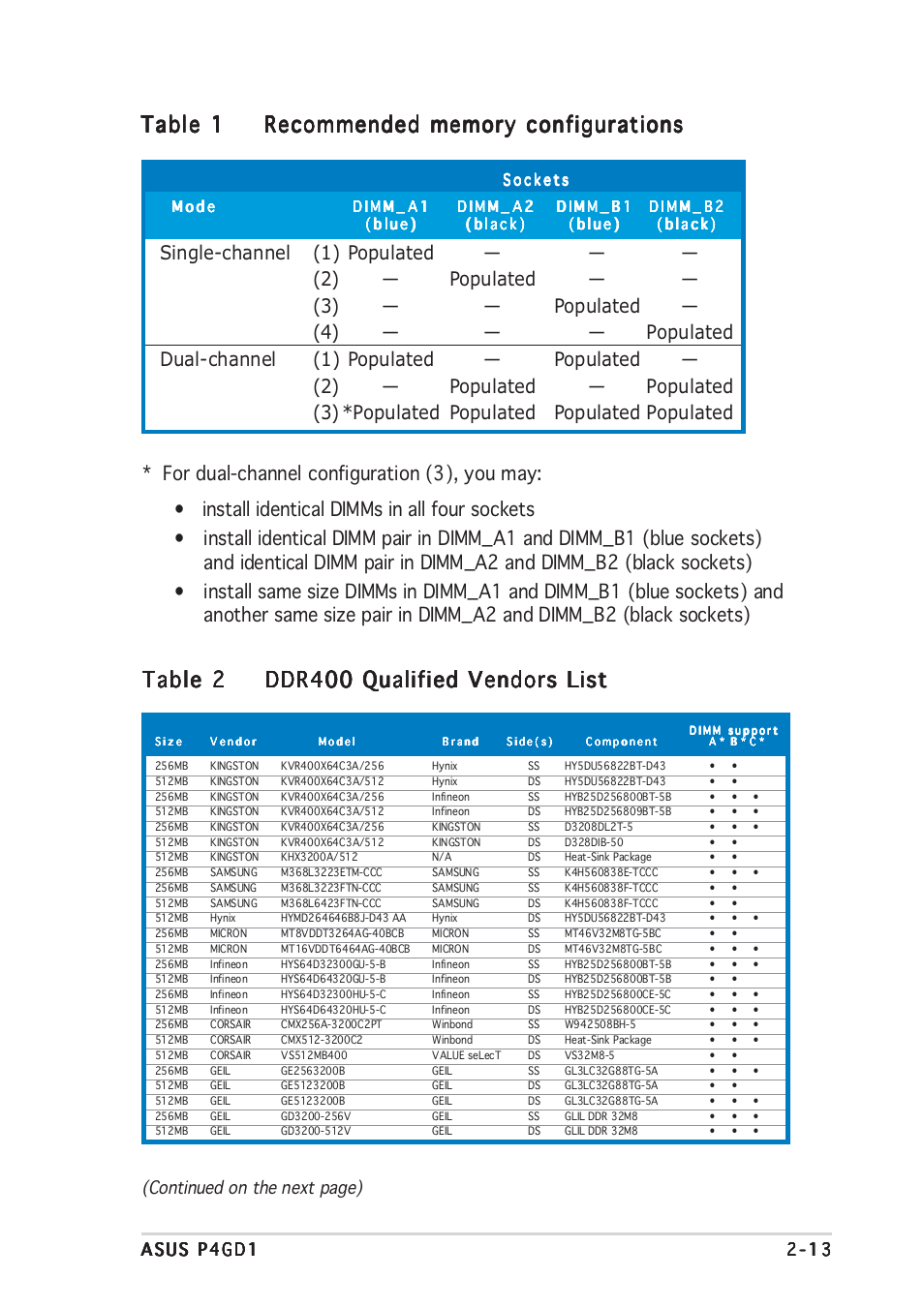 Table 1, Table 2, Continued on the next page) | Asus P4GD1 User Manual | Page 33 / 122