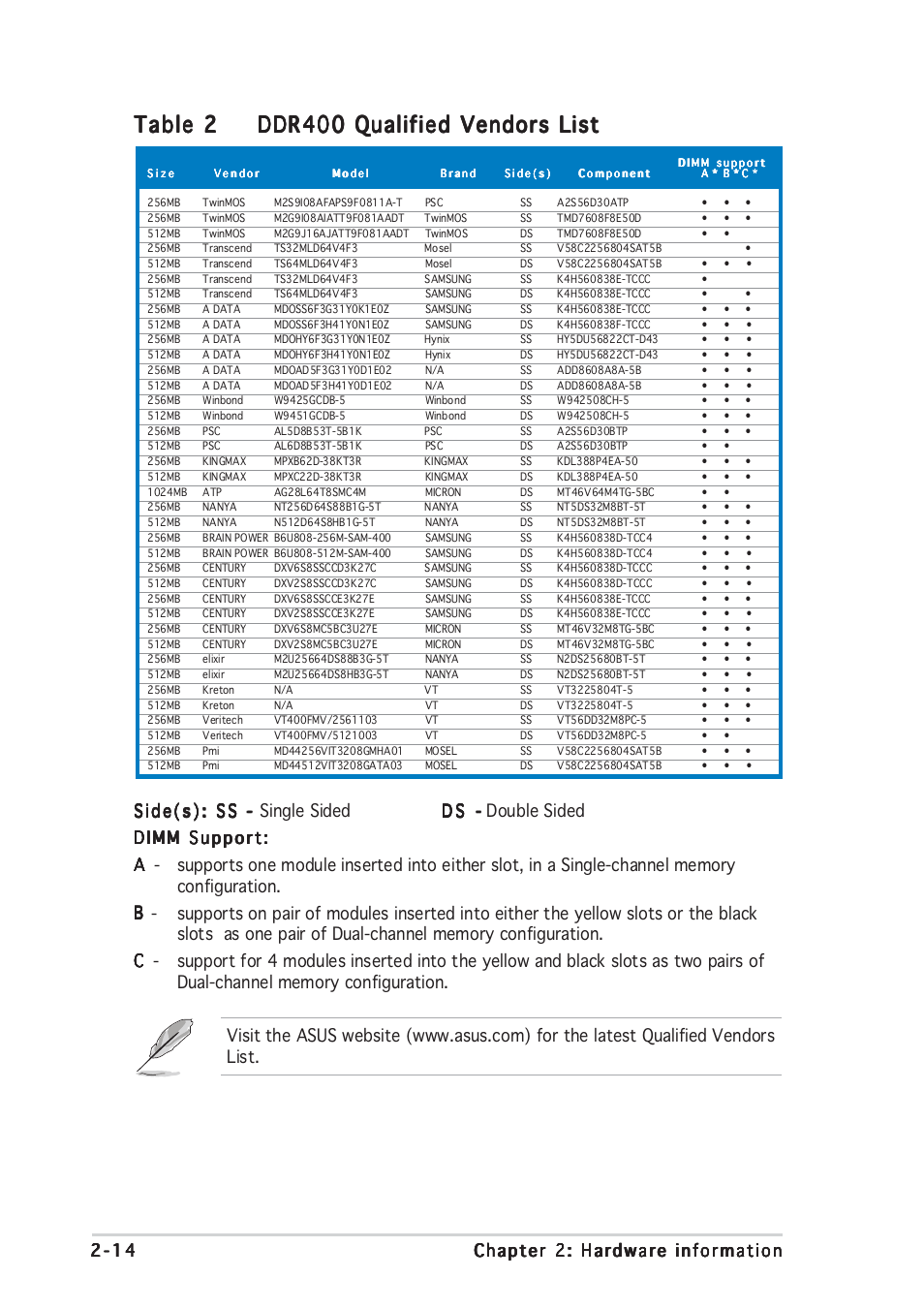 Table 2 | Asus P4GD1 User Manual | Page 34 / 122