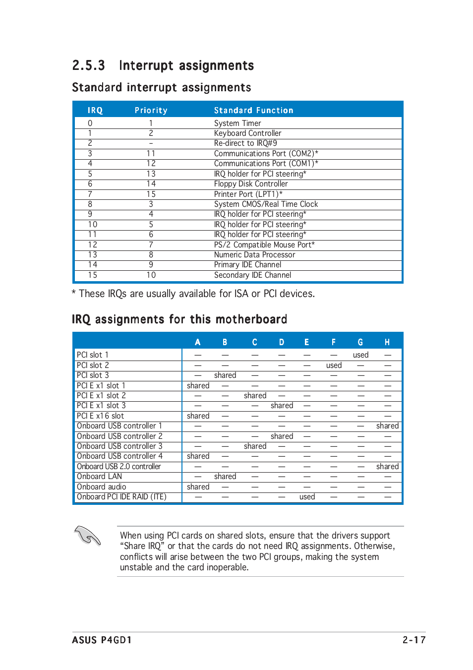 Standard interrupt assignments, Irq assignments for this motherboard | Asus P4GD1 User Manual | Page 37 / 122