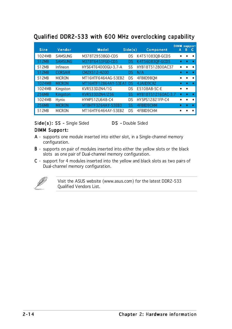 Asus P5GD2 User Manual | Page 36 / 134