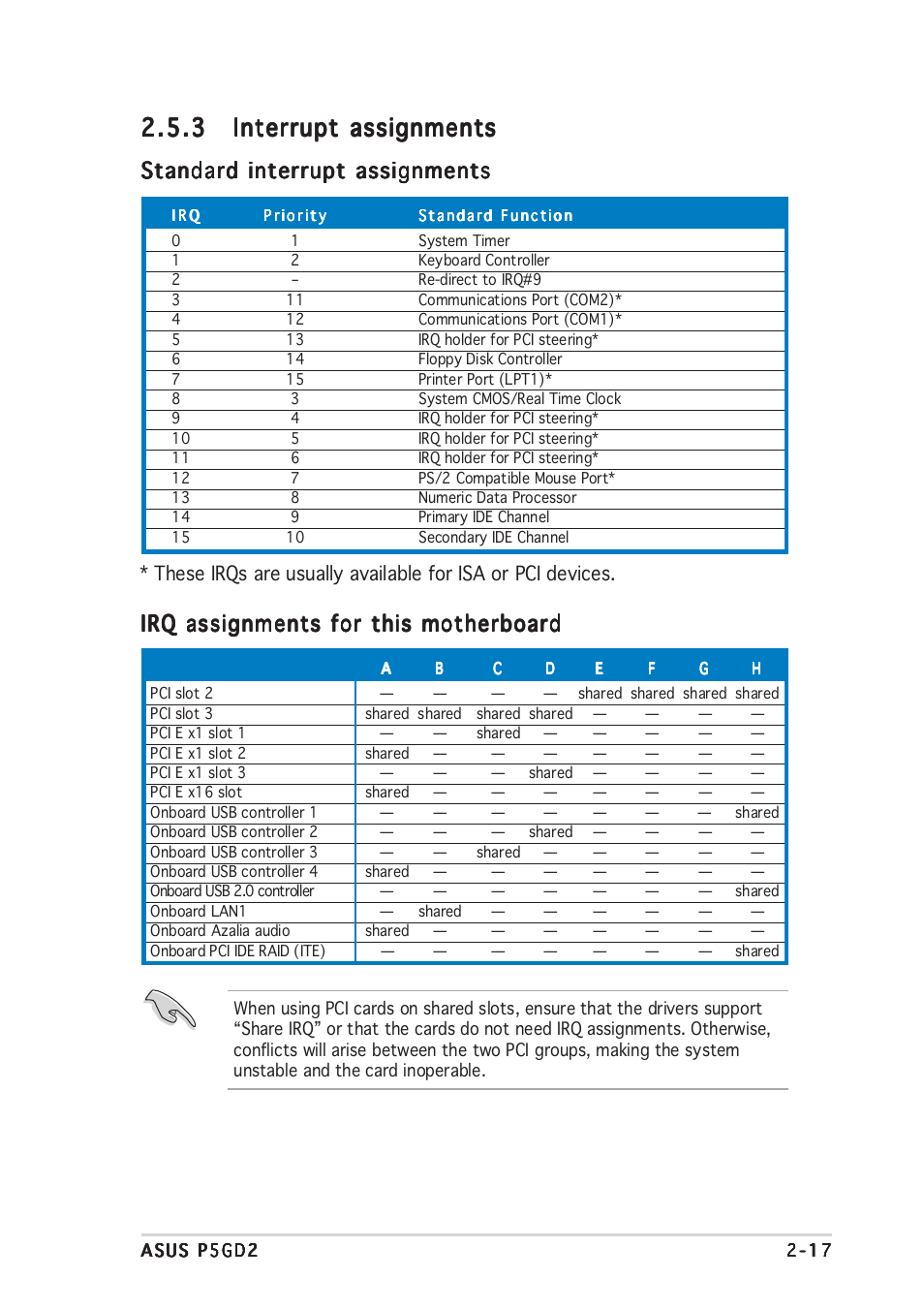 Standard interrupt assignments, Irq assignments for this motherboard | Asus P5GD2 User Manual | Page 39 / 134