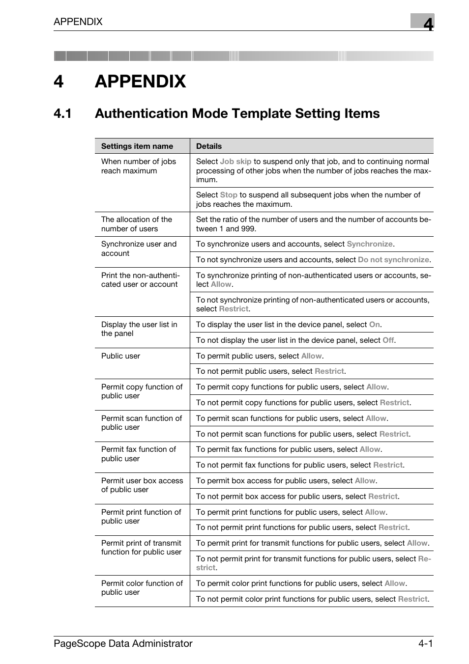 4 appendix, 1 authentication mode template setting items, Appendix | Authentication mode template setting items -1, 4appendix, Pagescope data administrator 4-1 | Konica Minolta bizhub C31P User Manual | Page 101 / 106