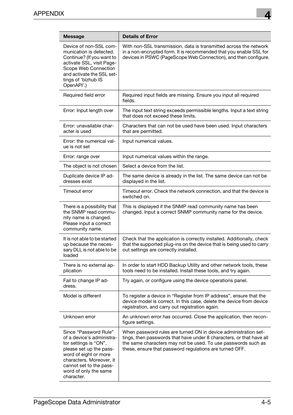 Appendix, Pagescope data administrator 4-5 | Konica Minolta bizhub C31P User Manual | Page 105 / 106