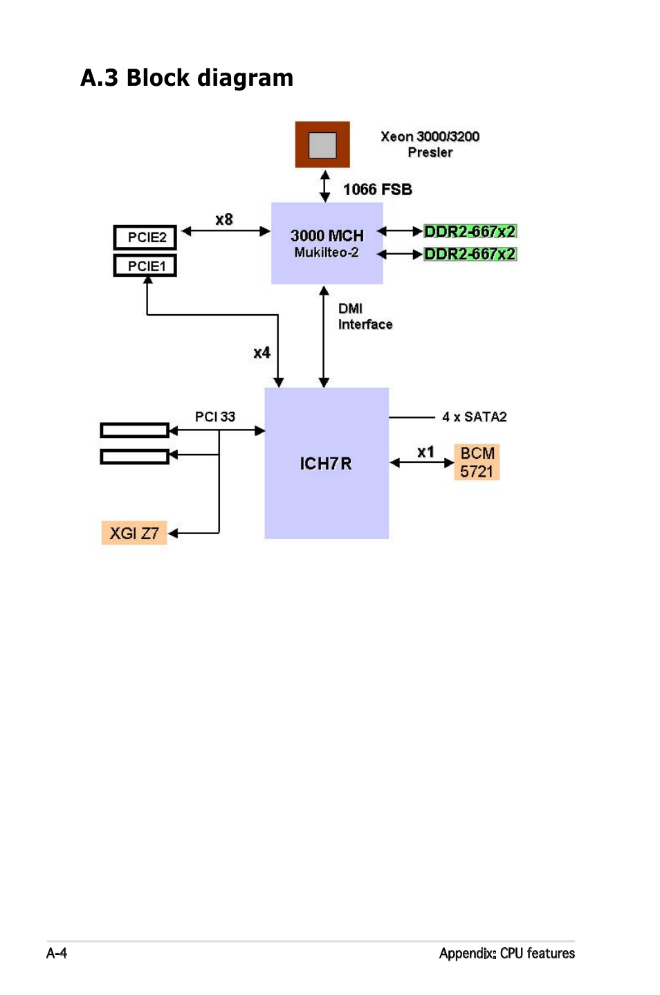 A.3 block diagram | Asus Pedestal Server TS100-E4/PI2 User Manual | Page 156 / 158