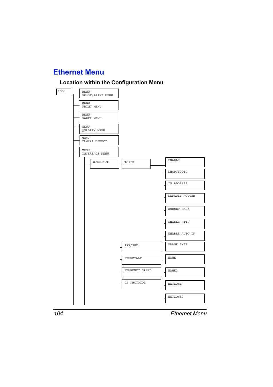 Ethernet menu, Location within the configuration menu, Ethernet menu 104 | Location within the configuration menu 104 | Konica Minolta Magicolor 2550 User Manual | Page 120 / 230