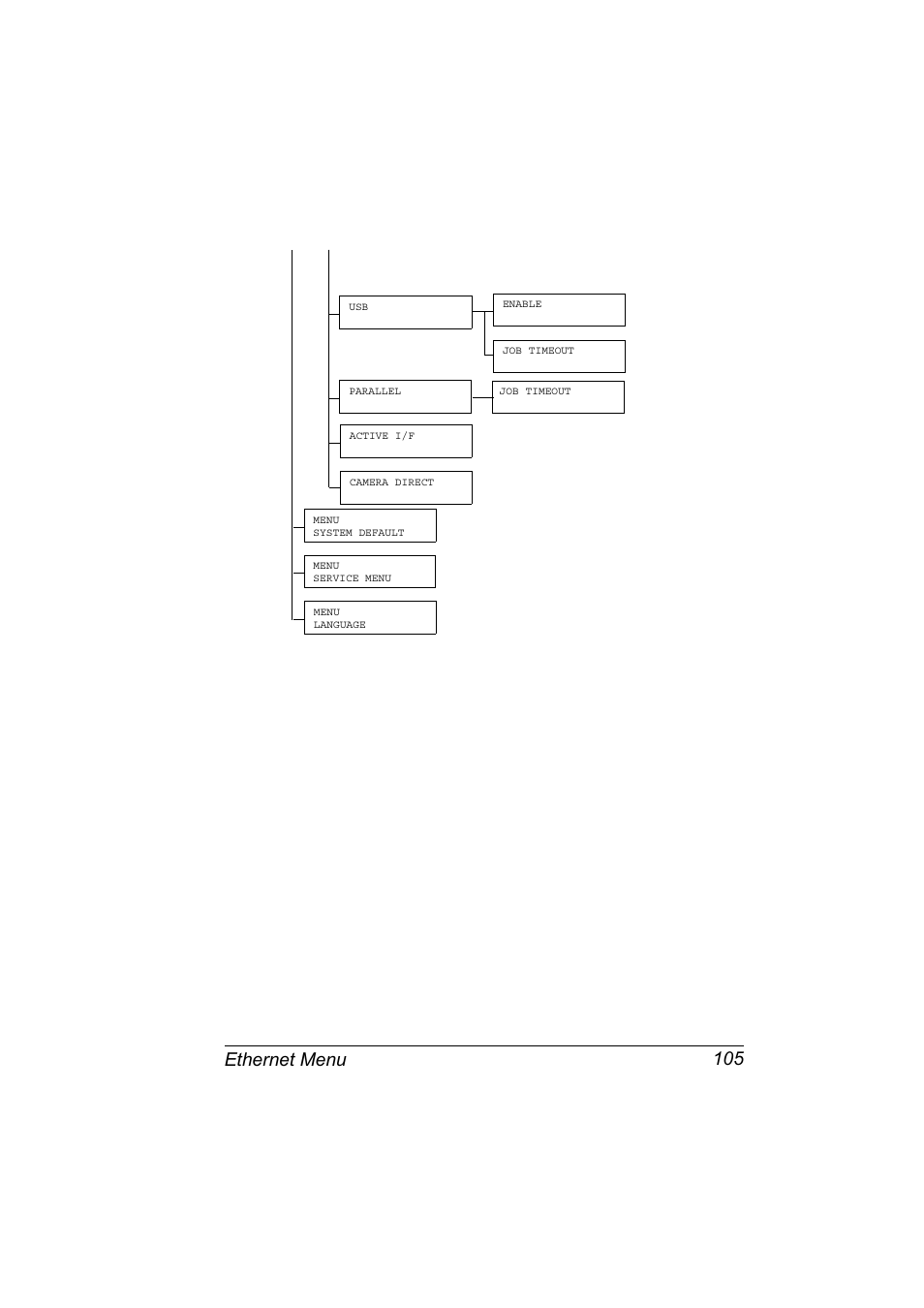 Ethernet menu 105 | Konica Minolta Magicolor 2550 User Manual | Page 121 / 230