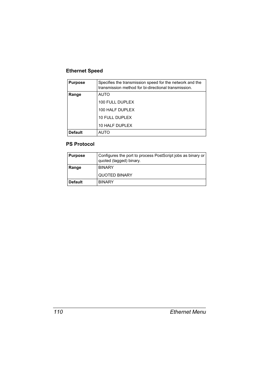 Ethernet speed, Ps protocol, Ethernet speed 110 ps protocol 110 | Ethernet menu 110 | Konica Minolta Magicolor 2550 User Manual | Page 126 / 230