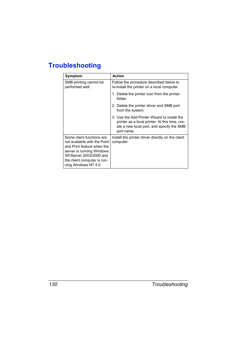 Troubleshooting, Troubleshooting 130 | Konica Minolta Magicolor 2550 User Manual | Page 146 / 230