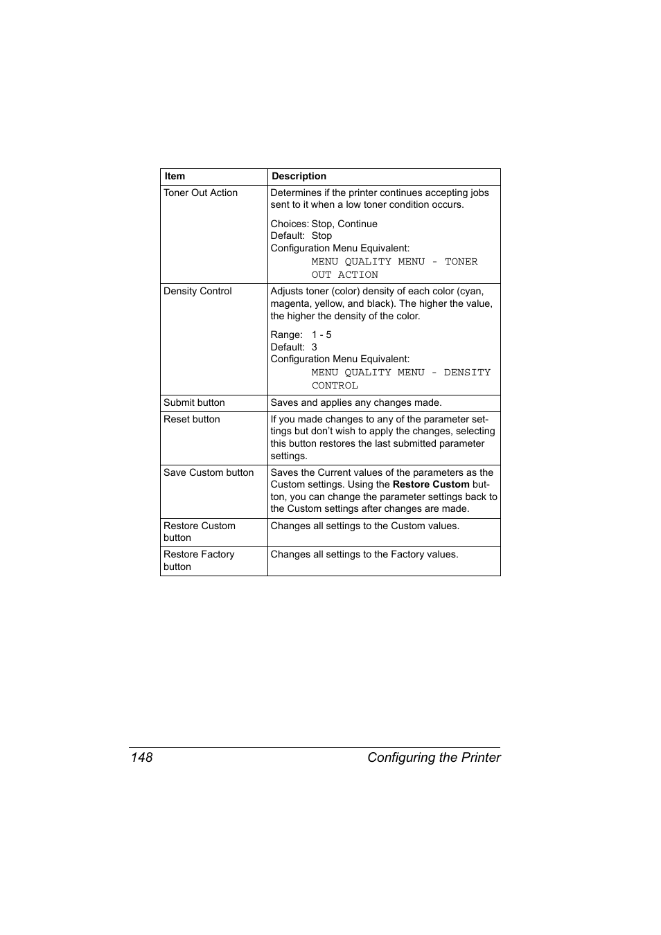 Configuring the printer 148 | Konica Minolta Magicolor 2550 User Manual | Page 164 / 230