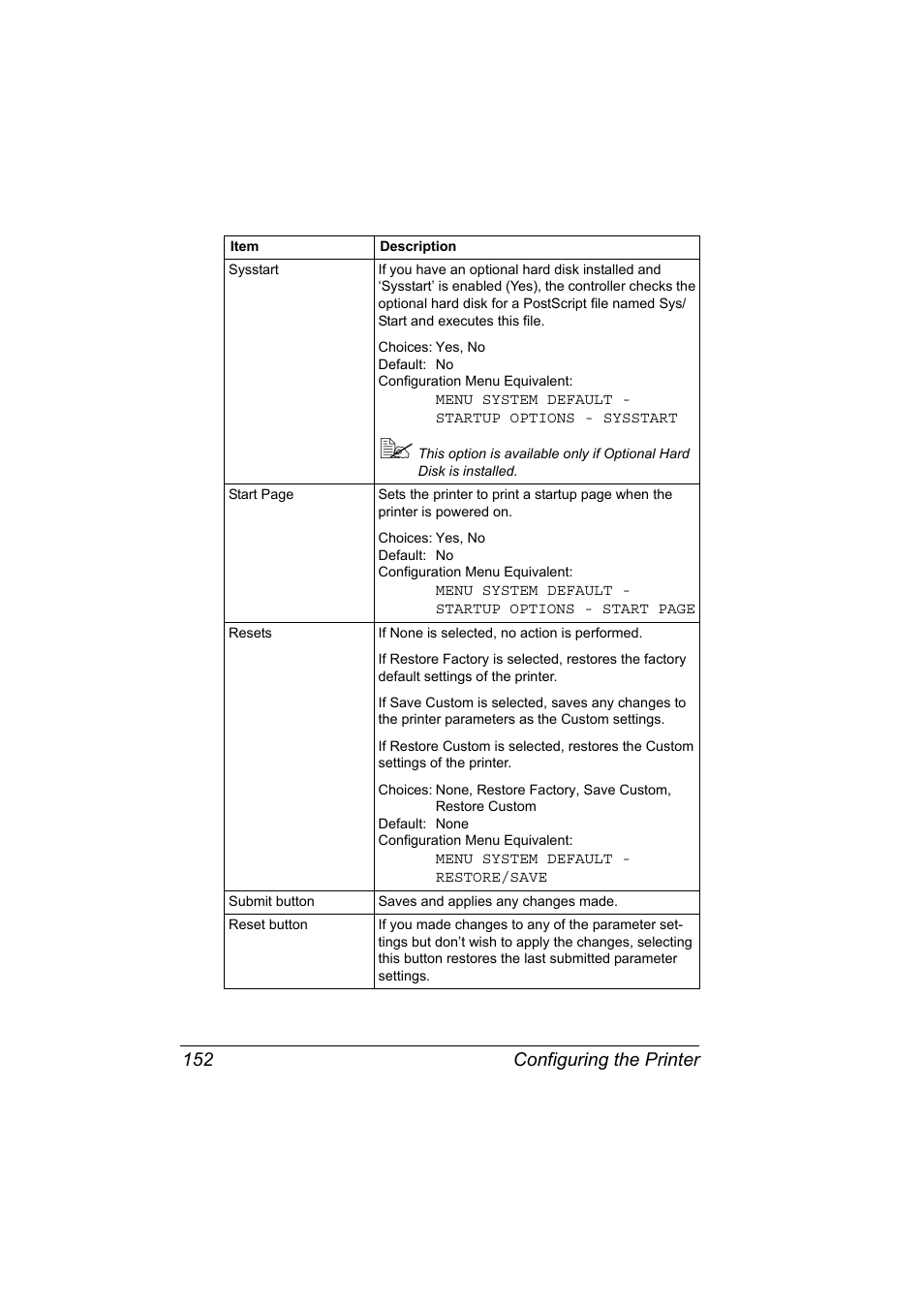 Configuring the printer 152 | Konica Minolta Magicolor 2550 User Manual | Page 168 / 230